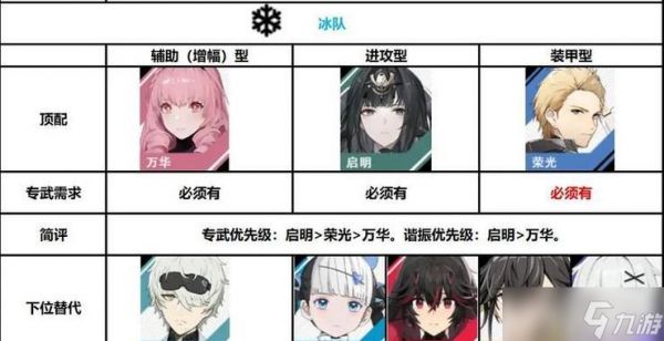 《战双帕弥什》拜师收徒全攻略(走进师门)