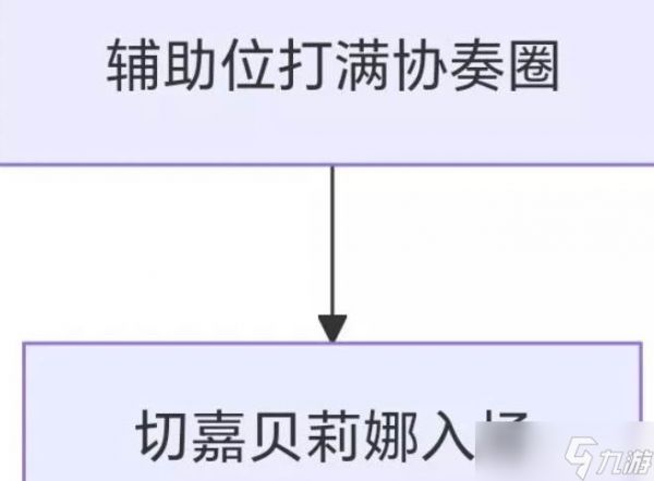 《鸣潮》嘉贝莉娜输出手法