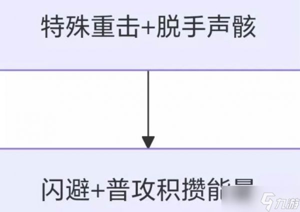 《鸣潮》嘉贝莉娜输出手法