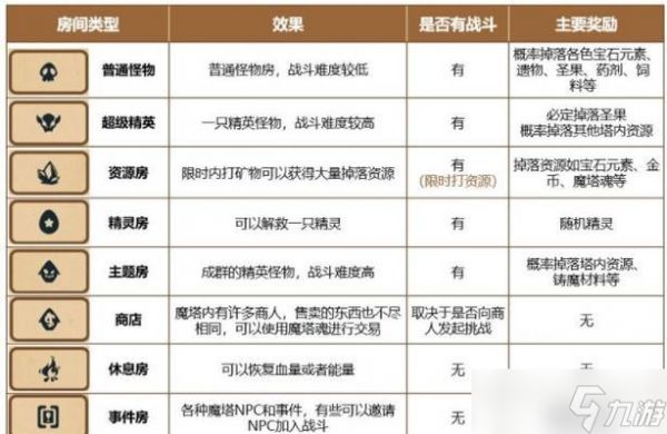 《精灵魔塔》技能搭配攻略（打造最强队伍）