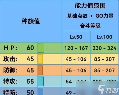 口袋妖怪中如何上水柱塔？上水柱塔的方法是什么？