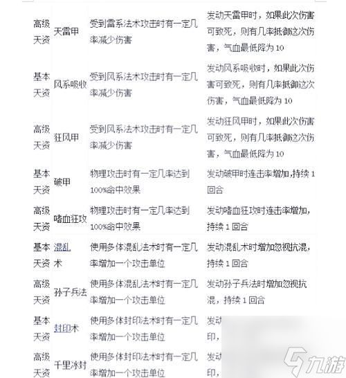 大话西游2中孩子的培养技巧有哪些？