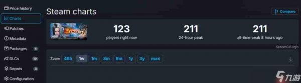 《格斗领域EX》大降价 Steam国区从116元降至6元