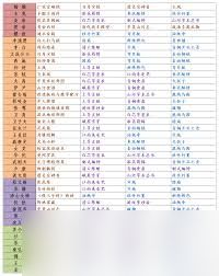 华夏绘世录全名士怎么送礼