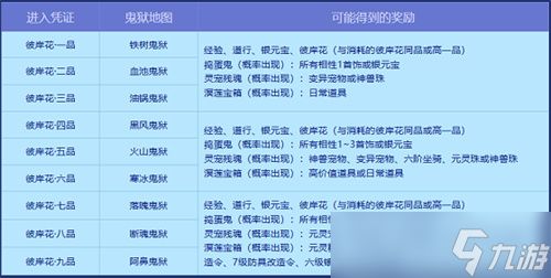 《问道》幽冥鬼狱已开！稀有宠物、坐骑大奖皆在其中！