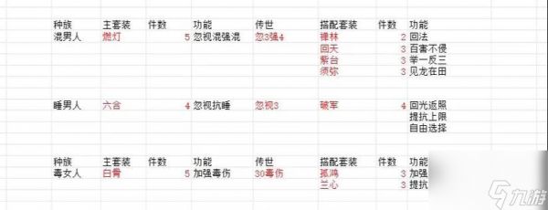 大话西游十级装备打造流程是怎样的?需要哪些材料?