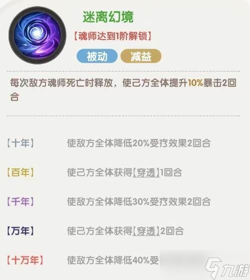《斗罗大陆》胡列娜技能机制