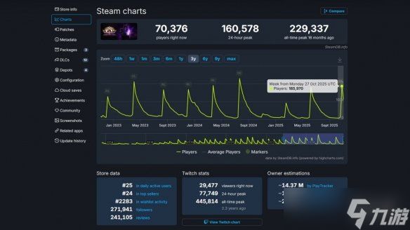 《流放之路》大量新内容!steam在线玩家迅速突破18万