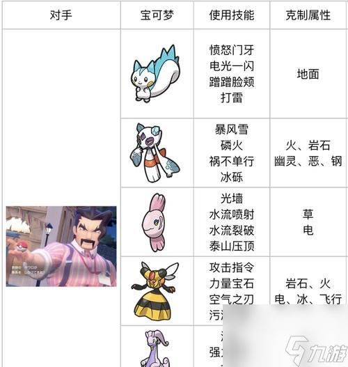 口袋妖怪紫光第6个道馆的路线图是怎样的？如何顺利通过？