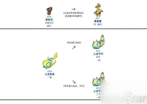 口袋妖怪紫光第6个道馆的路线图是怎样的？如何顺利通过？