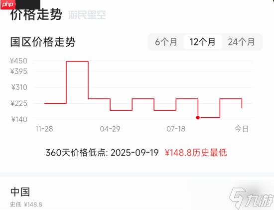 国区专属!《最终幻想7:重制/重生》价格永降
