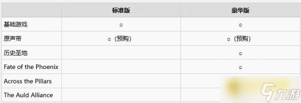《欧陆风云5》CDKEY购买教程-欧陆风云5CDKEY获取与版本内容详解
