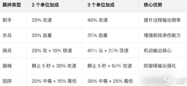 墨守孤城羁绊怎么搭配