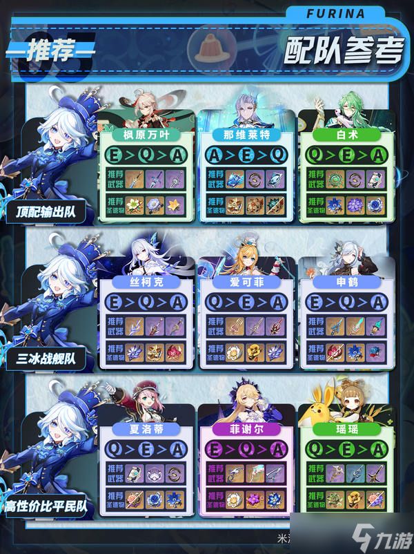 原神月之二版本芙宁娜培养攻略