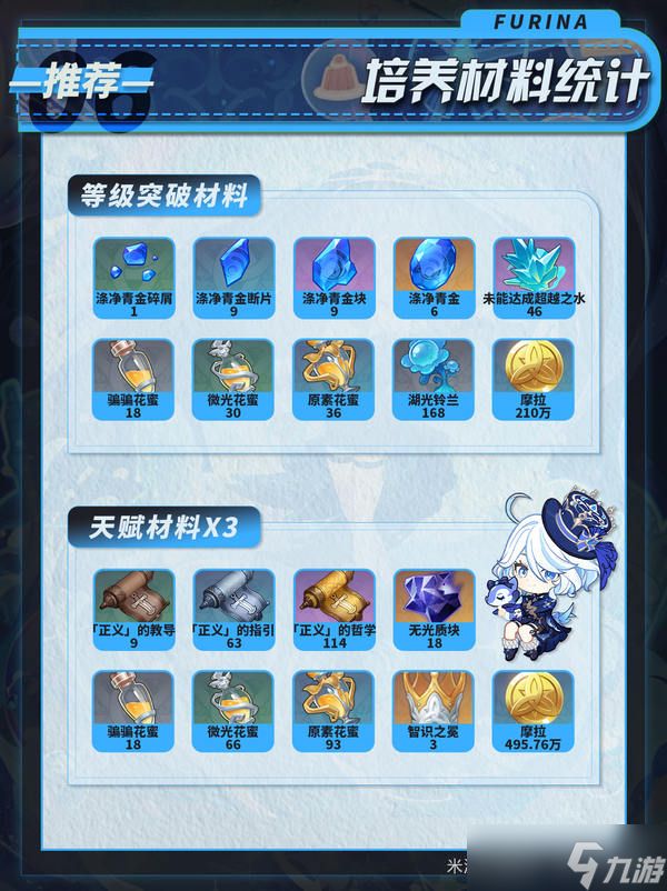 原神月之二版本芙宁娜培养攻略