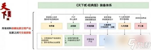 《天下贰·经典版》和原版游戏有何不同？答案揭晓！