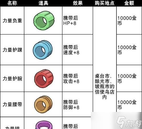 口袋妖怪中努力值如何有效训练?