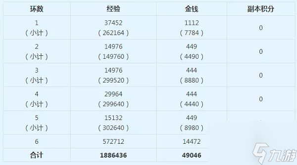 胡姬副本三人经验介绍