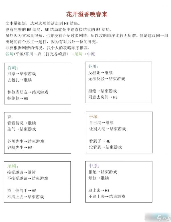 花开溢香唤春来攻略顺序最新图文详解