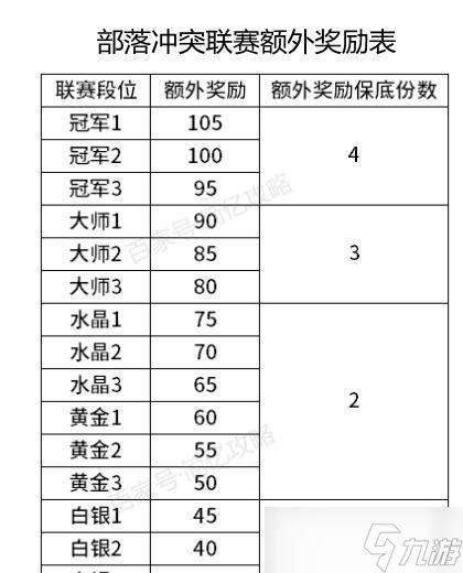 部落冲突法术怎么捐给部落?捐赠流程是怎样的?