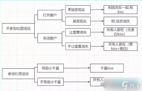 daydream白日梦有几个结局?daydream白日梦结局攻略