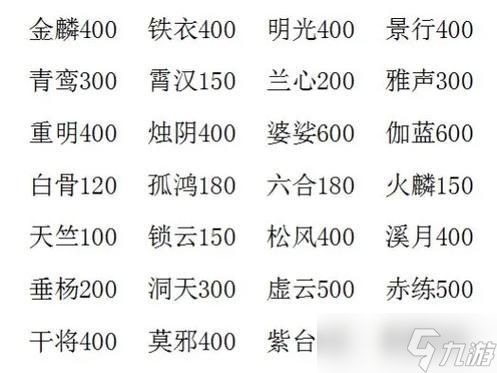 大话西游双套装打法有哪些?