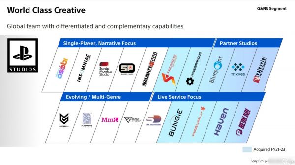 <a linkid=391897>索尼</a>工作室领域划分：单人叙事与实时服务并行