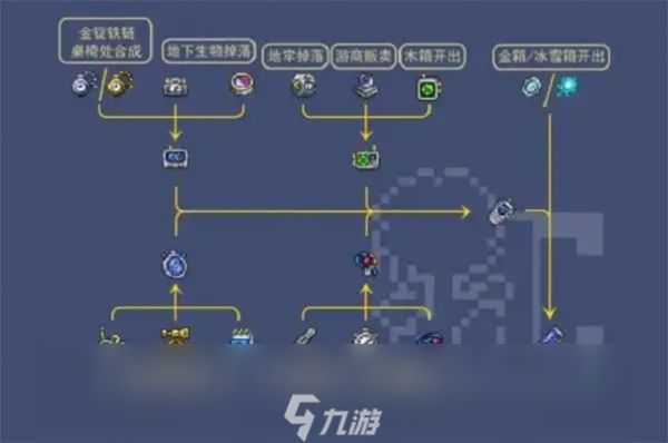 泰拉瑞亚手机各种材料获得方法