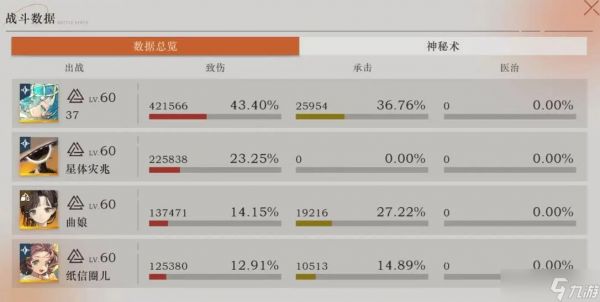 重返未来1999曲娘值得练吗