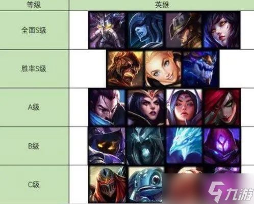 英雄联盟是干什么的？从入门到精通的全方位解读