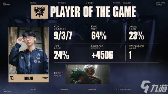 《英雄联盟》S15总决赛T1首战告捷!目前比分 T1 1:0 KT