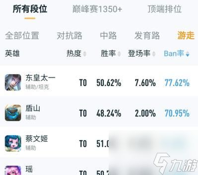 《王者荣耀》S22怒魂适合瑶使用攻略(一位强力打野)