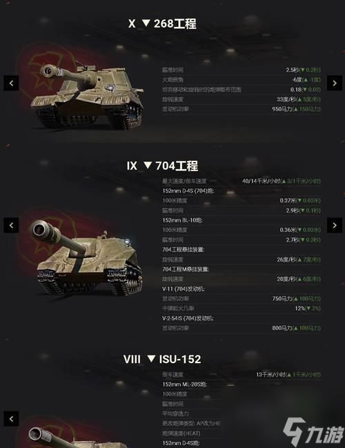 坦克世界消耗品携带策略是什么?