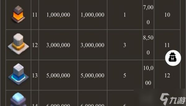 如何在部落冲突中帮助他人提升等级？