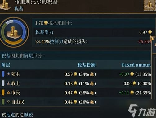 《欧陆风云 5》新手经济崛起指南：从财政赤字到富可敌国