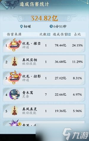 问剑长生剑修从灵界无损过度合体玩法攻略