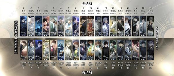 光与夜之恋中光结局和夜结局差异在哪?对应男主大盘点