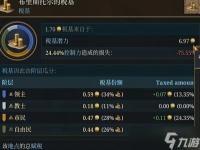 《欧陆风云 5》新手经济崛起指南 从财政赤字到富可敌国