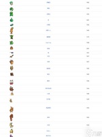 《IdleOn》游戏机制说明 IdleOn有什么机制