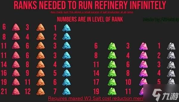 《IdleOn》精炼炉系统介绍 精炼炉系统操作面板详解