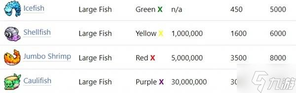 《IdleOn》钓鱼系统与技能解析 漂流瓶和海岛玩法讲解