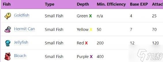 《IdleOn》钓鱼系统与技能解析 漂流瓶和海岛玩法讲解