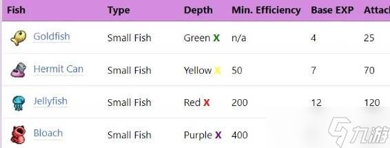 IdleOn钓鱼系统与技能解析