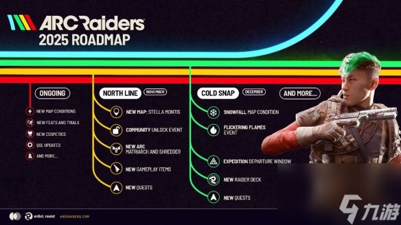 《ARC Raiders》累计销量突破400万份 在线玩家峰值超70万