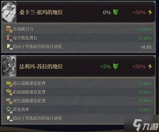 《欧陆风云5》马里强度及玩法分析 开荒游玩国家推荐