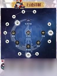 崩坏星穹铁道昔涟角色培养方法