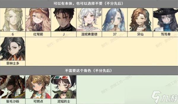 重返未来1999 3.2版本角色强度排行汇总