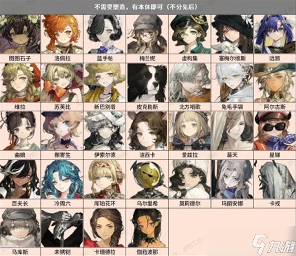 重返未来1999 3.2版本角色强度排行汇总