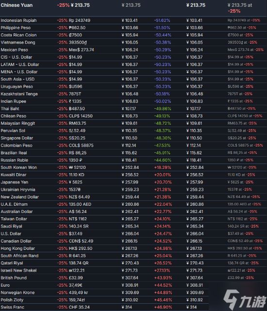 《逃离塔科夫》预购开启:限时7.5折 但国区售价较贵