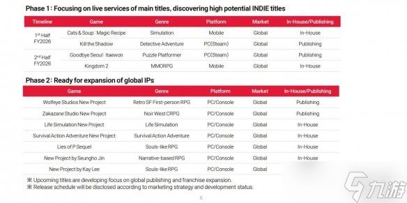 《匹诺曹的谎言》开发商加大单机投入 拓展类魂新游戏